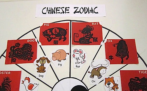 Chinese Zodiac close- Kid World Citizen